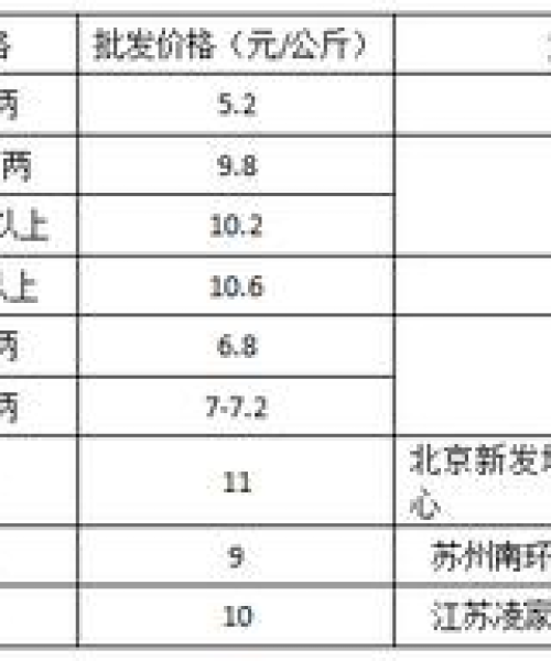今日蛙苗价行情最新消息