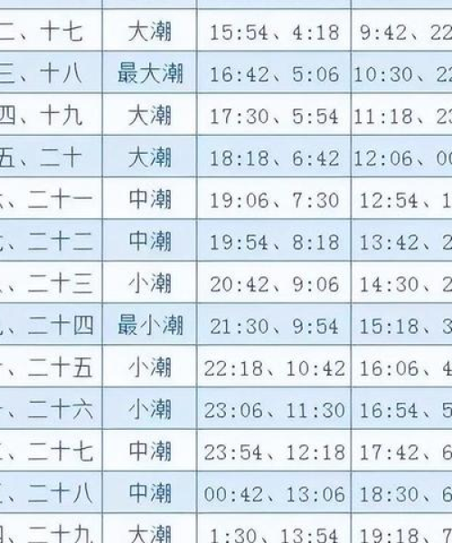 青岛潮汐预报表今日最新数据分析报告