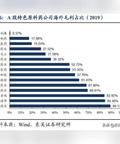 中国出口医药公司排名揭晓，领先企业榜单及市场分析