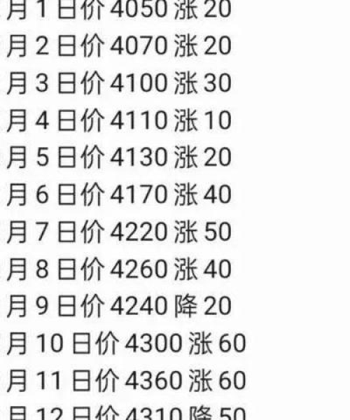 今日带钢价格最新消息