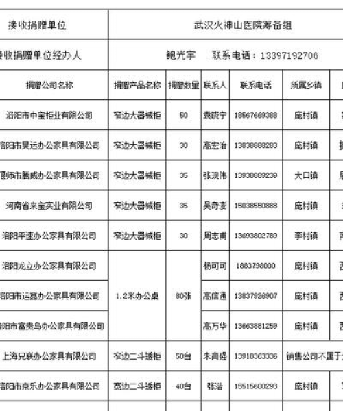 洛阳办公家具公司排名