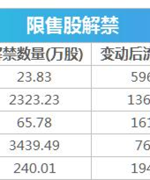 今日欧洲金价最新行情