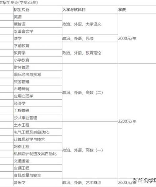 山东成人教育公司排名榜揭晓