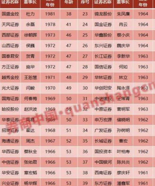 年度券商证券公司排名揭晓，成都企业崭露头角