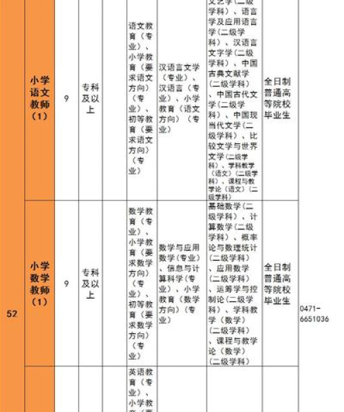 呼市今日最新招聘工厂信息详解