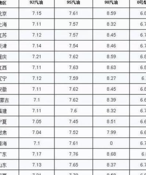 晋城今日石化油价表最新及市场分析
