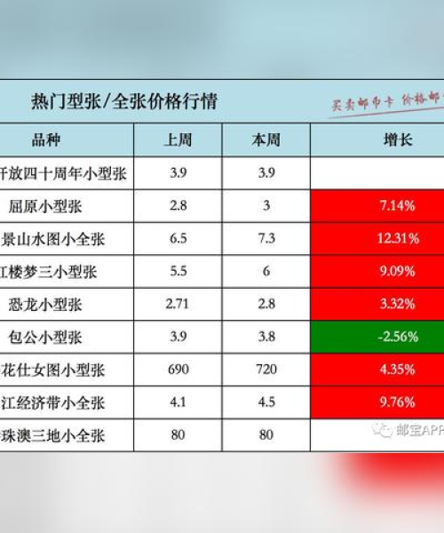 今日大盘报价最新行情深度分析