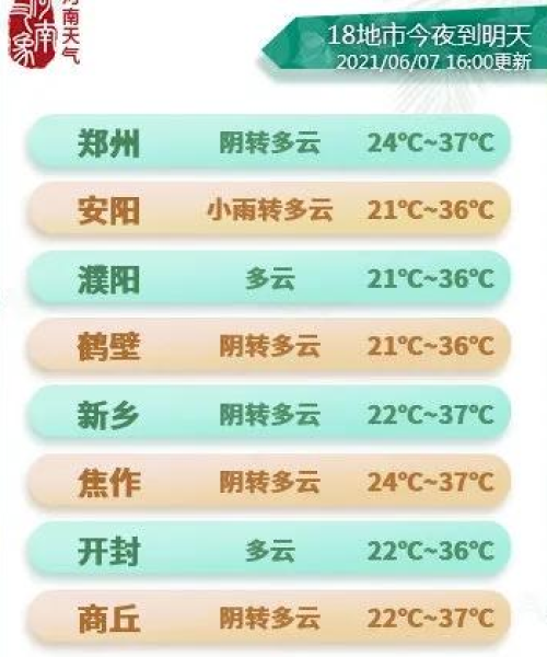 安阳今日雷阵雨最新消息