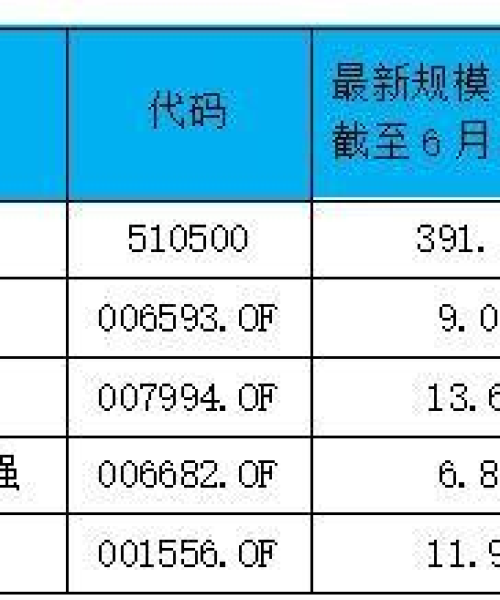 股票最多的上市公司排名——揭秘中国股市巨头