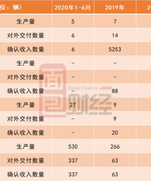 乘用车公司毛利率排名揭示行业盈利格局