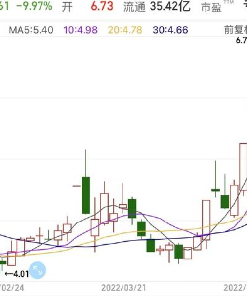 煤炭龙头排名榜前十名，行业巨头一览