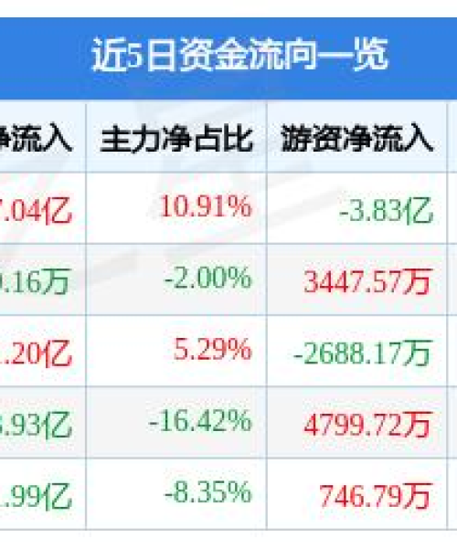 九安医疗最新动态，今日贴吧热议揭秘