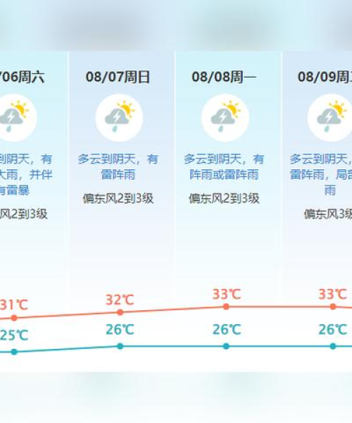 东莞今日下冰雹了吗？最新情况分析