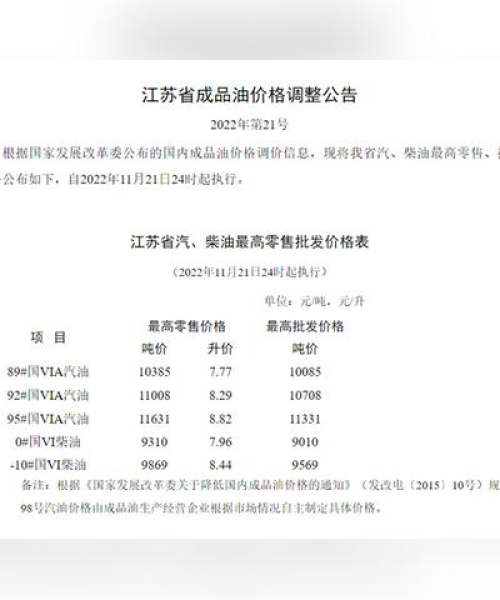 江苏今日最新油价表分析