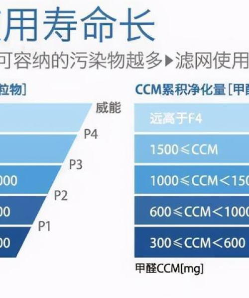 汽车空滤排名前十名——行业权威榜单揭晓
