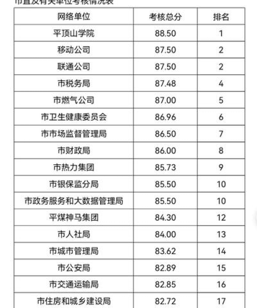 郏县公司排名及行业分析