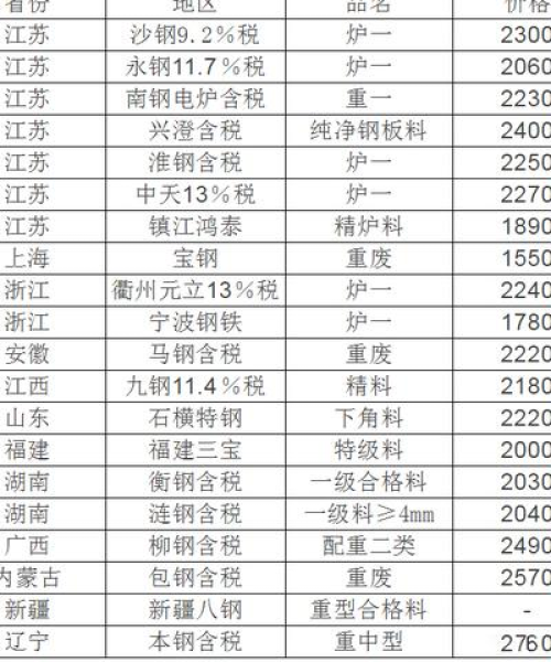 今日废铁最新涨跌趋势分析及预测