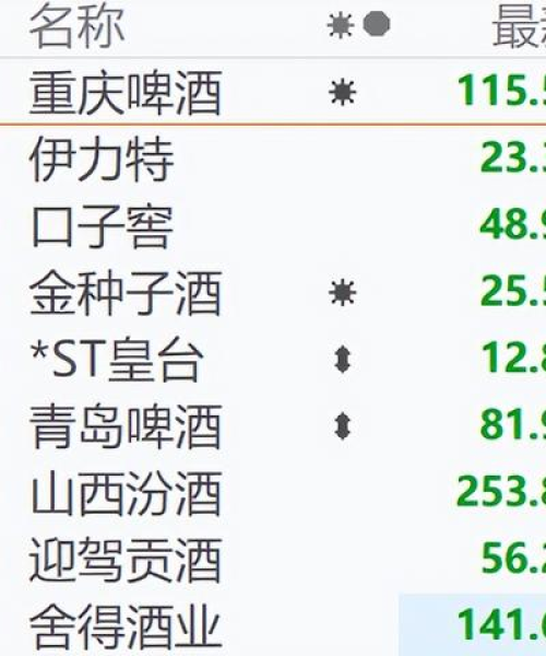 今日港股最新资讯