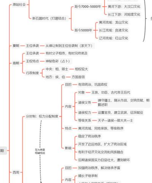 世界历史上的中国排名演变