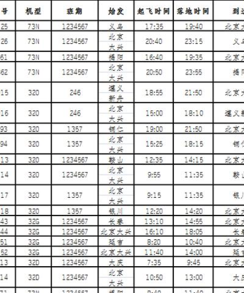 银川机场新闻头条——新航季开启，银川机场迎来全新里程碑