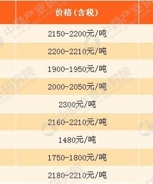 钢铁今日走势最新消息