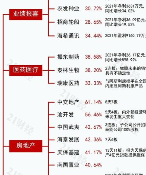 今日牛股大布局最新消息