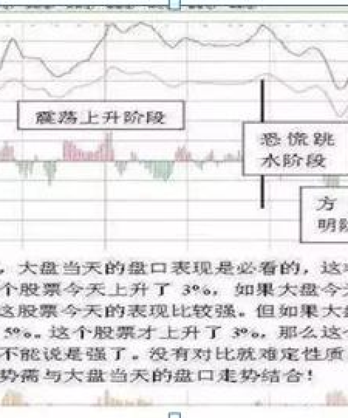 今日大盘高开最新消息深度解析