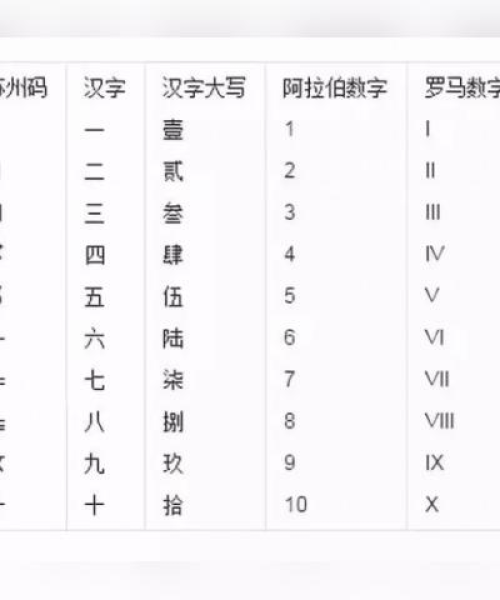 苏州记账公司排名及行业分析
