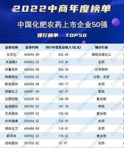重磅发布2018农药公司排名揭晓，这些企业领跑行业！