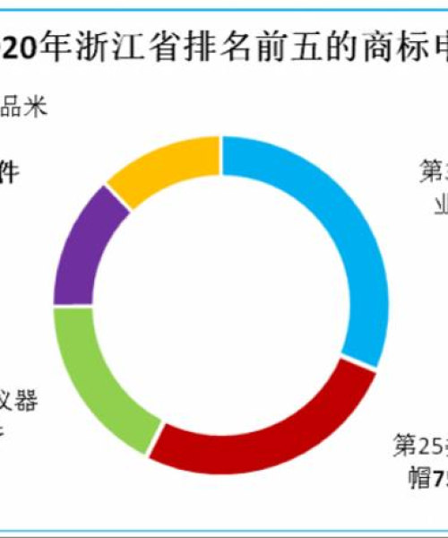 中国厨具公司排名