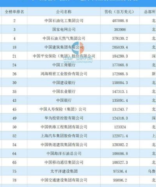 世界强国经济排名及解析