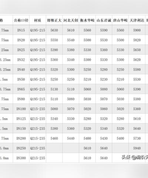 今日镇酒价格最新行情深度分析
