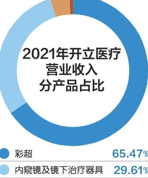 医疗内窥镜公司排名及行业分析