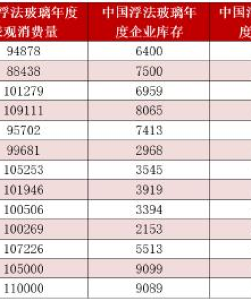 最新玻璃期货行情分析
