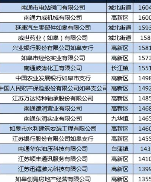 中国阀门公司排名大全及市场分析