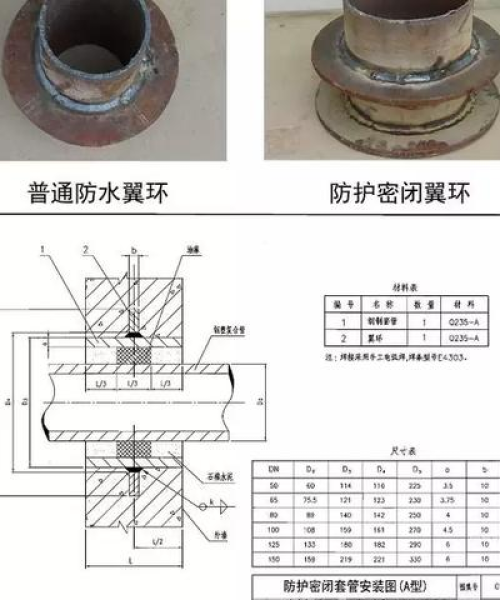 环境监测仪器 第2页