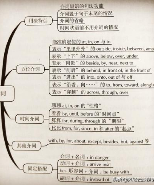 中考前励志语录英文及励志文章