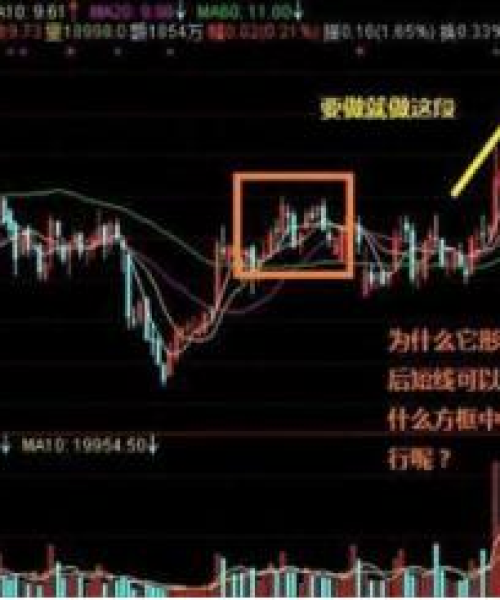 新技术研发