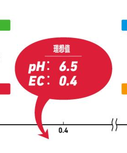 农业大数据带来的智慧决策